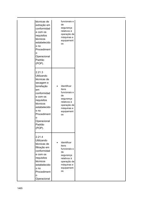 Alimentos e Bebidas