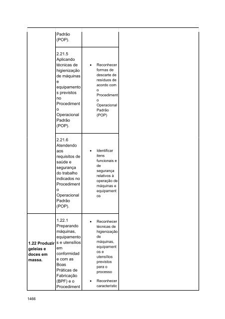 Alimentos e Bebidas