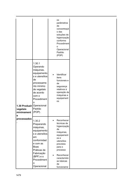 Alimentos e Bebidas