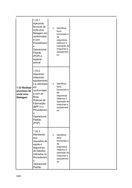 Alimentos e Bebidas