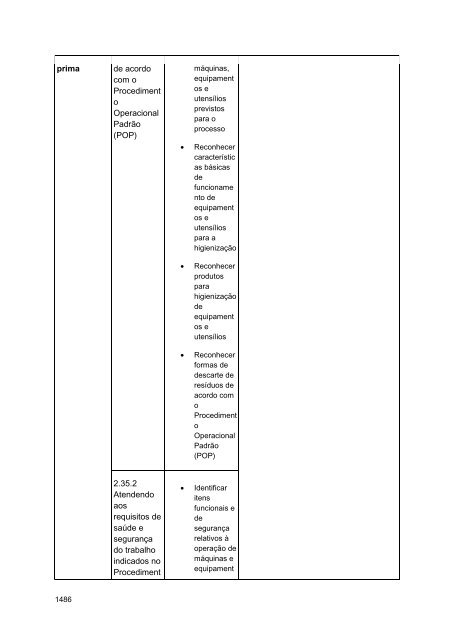 Alimentos e Bebidas