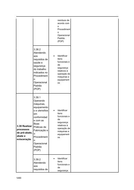 Alimentos e Bebidas