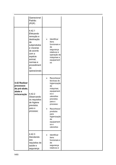 Alimentos e Bebidas