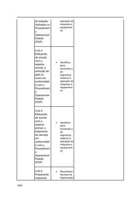 Alimentos e Bebidas