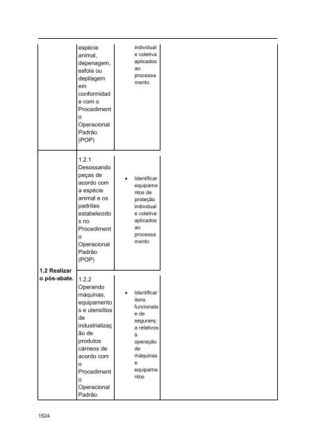 Alimentos e Bebidas