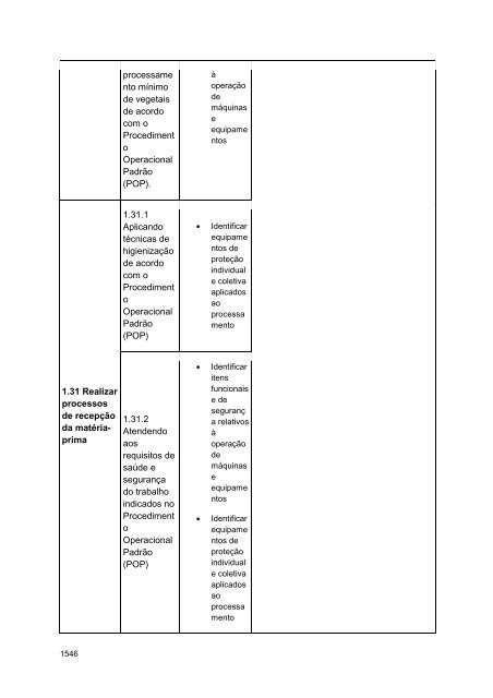 Alimentos e Bebidas