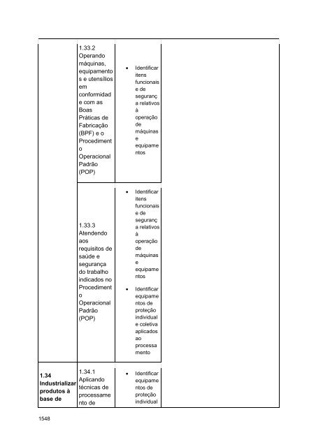 Alimentos e Bebidas