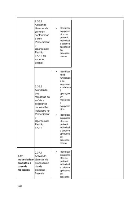 Alimentos e Bebidas