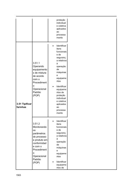 Alimentos e Bebidas