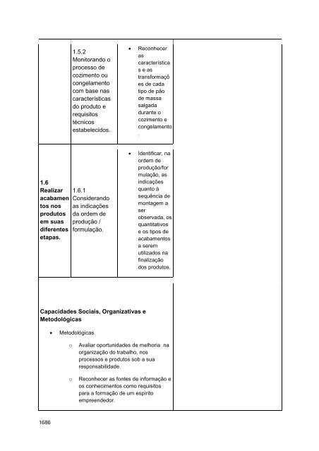 Alimentos e Bebidas