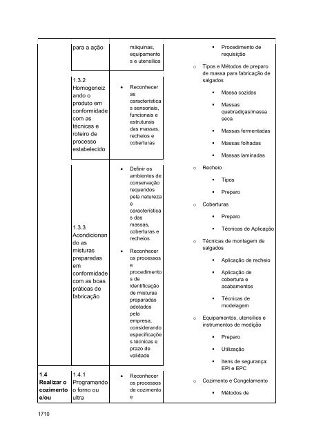 Alimentos e Bebidas