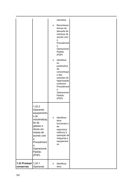 Alimentos e Bebidas