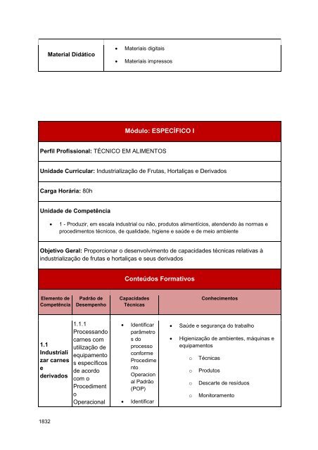 Alimentos e Bebidas