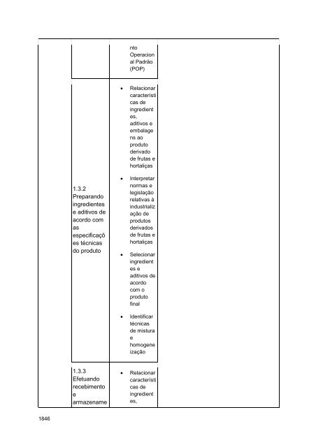 Alimentos e Bebidas