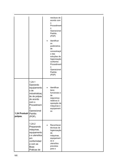 Alimentos e Bebidas