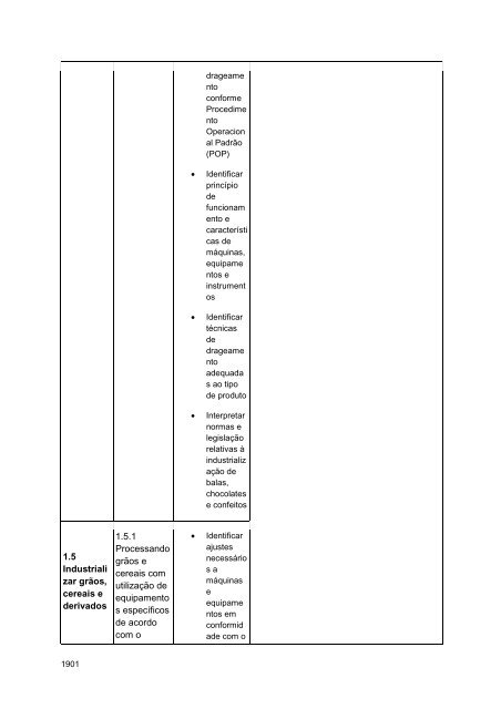 Alimentos e Bebidas