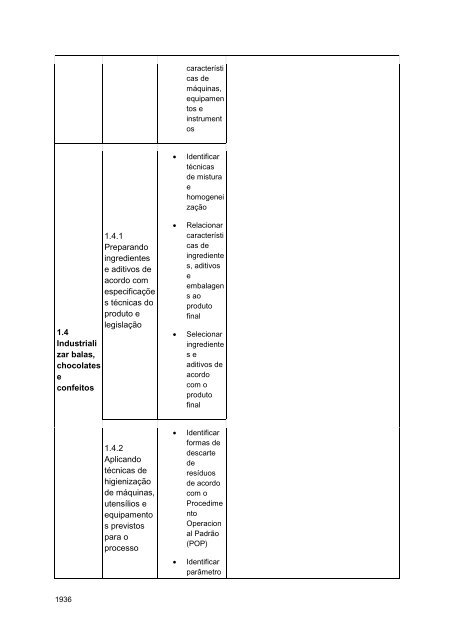 Alimentos e Bebidas