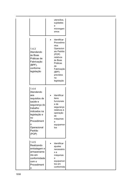 Alimentos e Bebidas