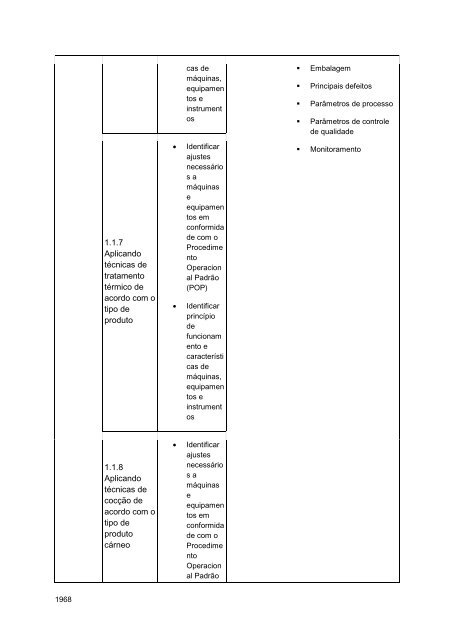 Alimentos e Bebidas