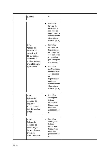 Alimentos e Bebidas