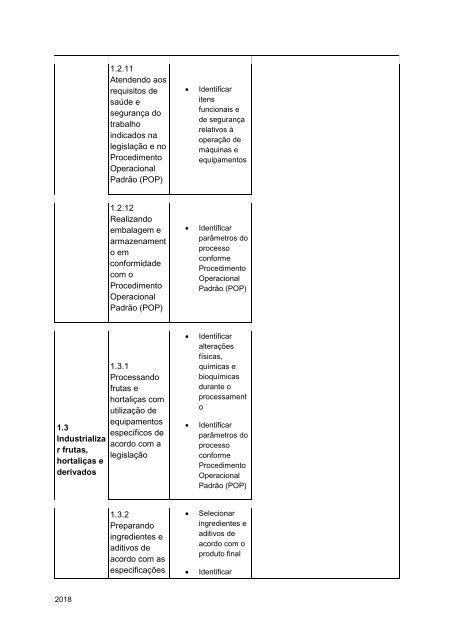 Alimentos e Bebidas