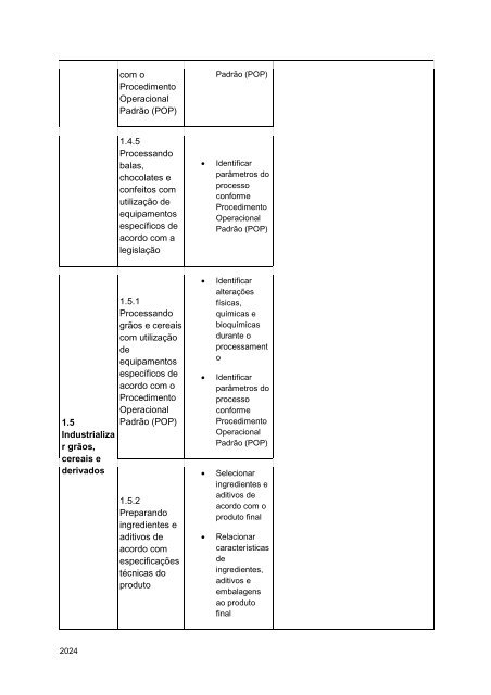 Alimentos e Bebidas