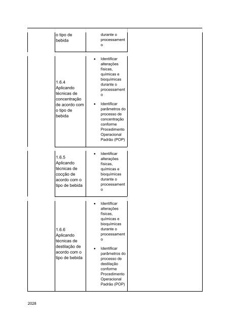 Alimentos e Bebidas