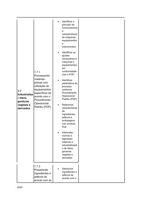 Alimentos e Bebidas