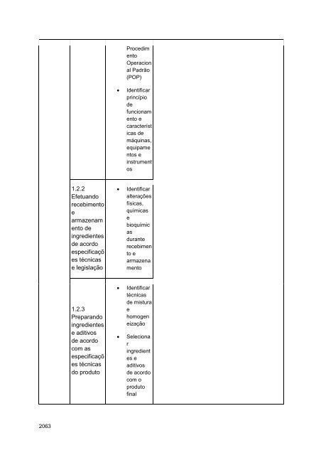 Alimentos e Bebidas