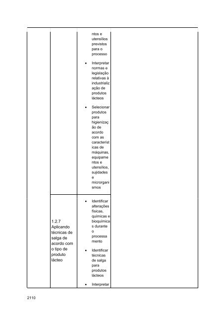 Alimentos e Bebidas