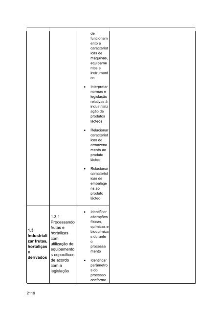 Alimentos e Bebidas