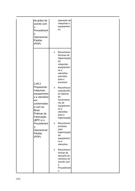 Alimentos e Bebidas