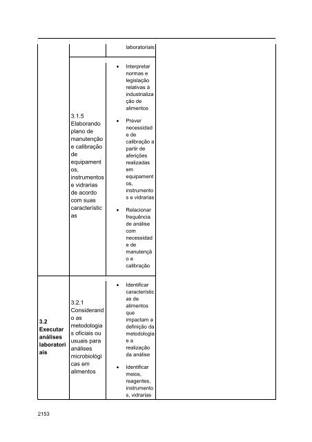 Alimentos e Bebidas