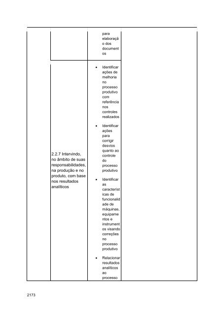 Alimentos e Bebidas