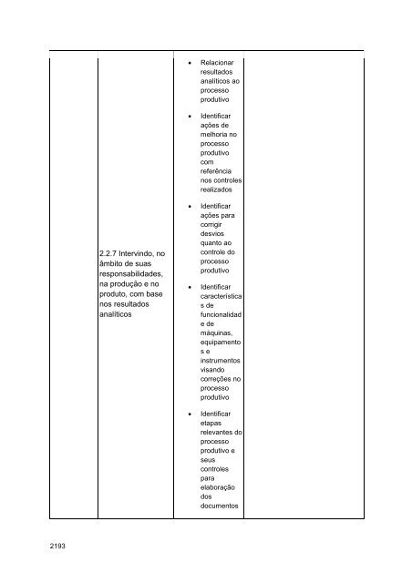 Alimentos e Bebidas