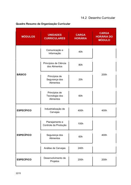 Alimentos e Bebidas