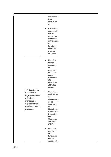 Alimentos e Bebidas