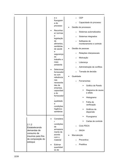 Alimentos e Bebidas