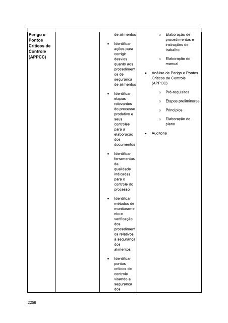 Alimentos e Bebidas