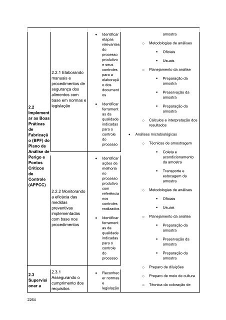 Alimentos e Bebidas