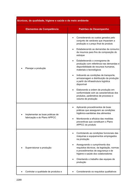 Alimentos e Bebidas