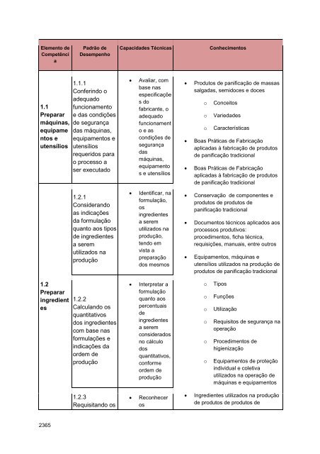 Alimentos e Bebidas