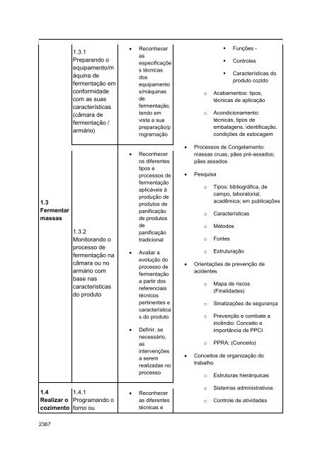 Alimentos e Bebidas