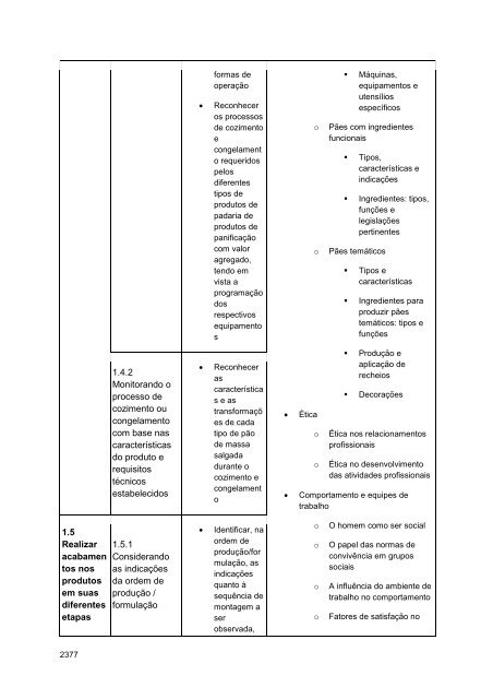 Alimentos e Bebidas