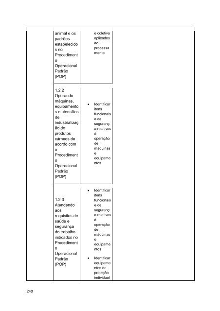 Alimentos e Bebidas