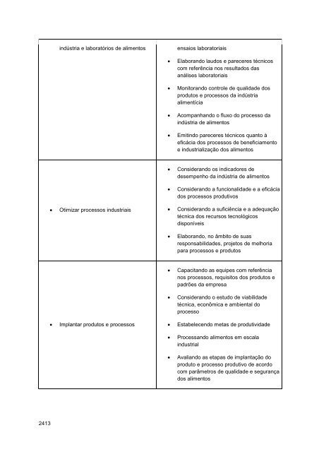 Alimentos e Bebidas