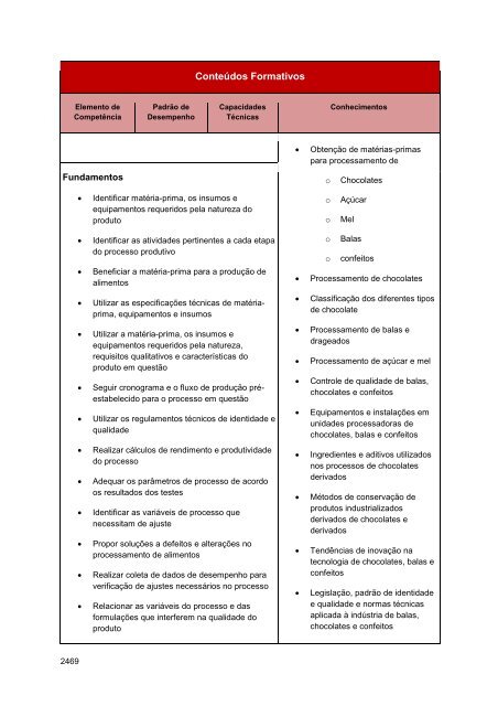 Alimentos e Bebidas