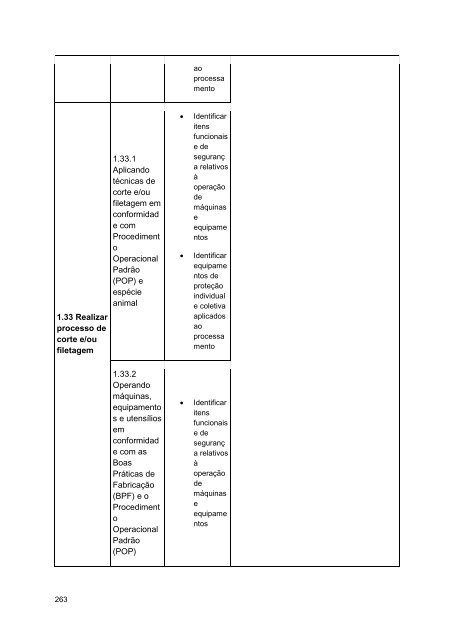 Alimentos e Bebidas