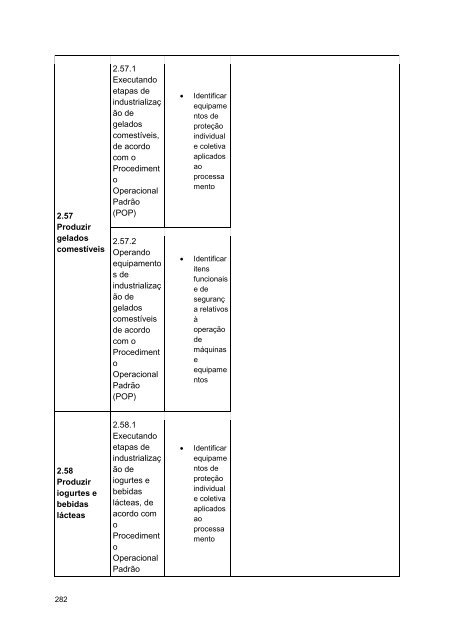 Alimentos e Bebidas