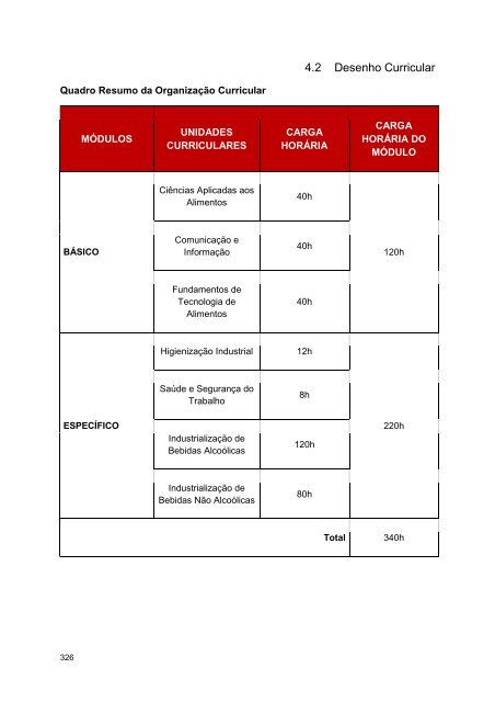 Alimentos e Bebidas